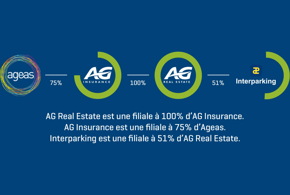 AG Real Estate
