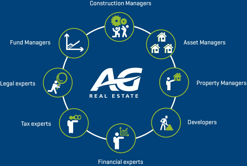 AG Real Estate