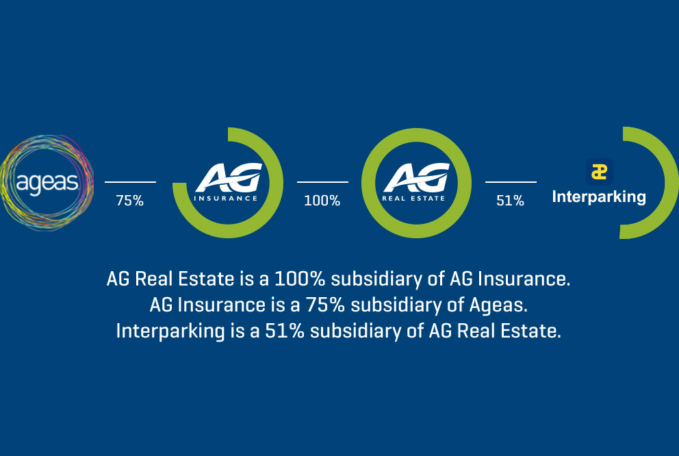AG Real Estate