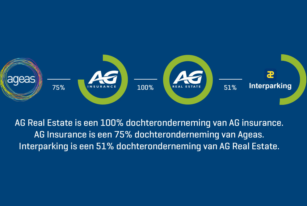 AG Real Estate