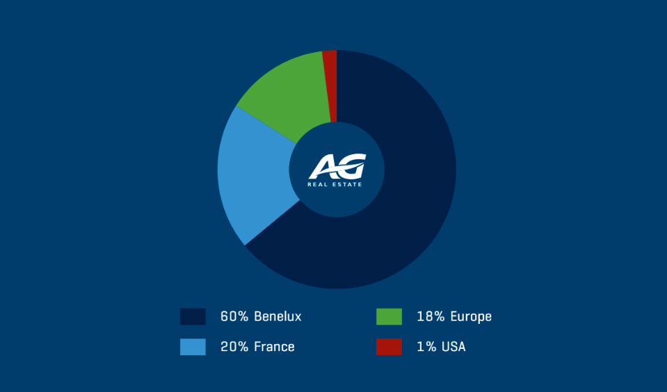 AG Real Estate