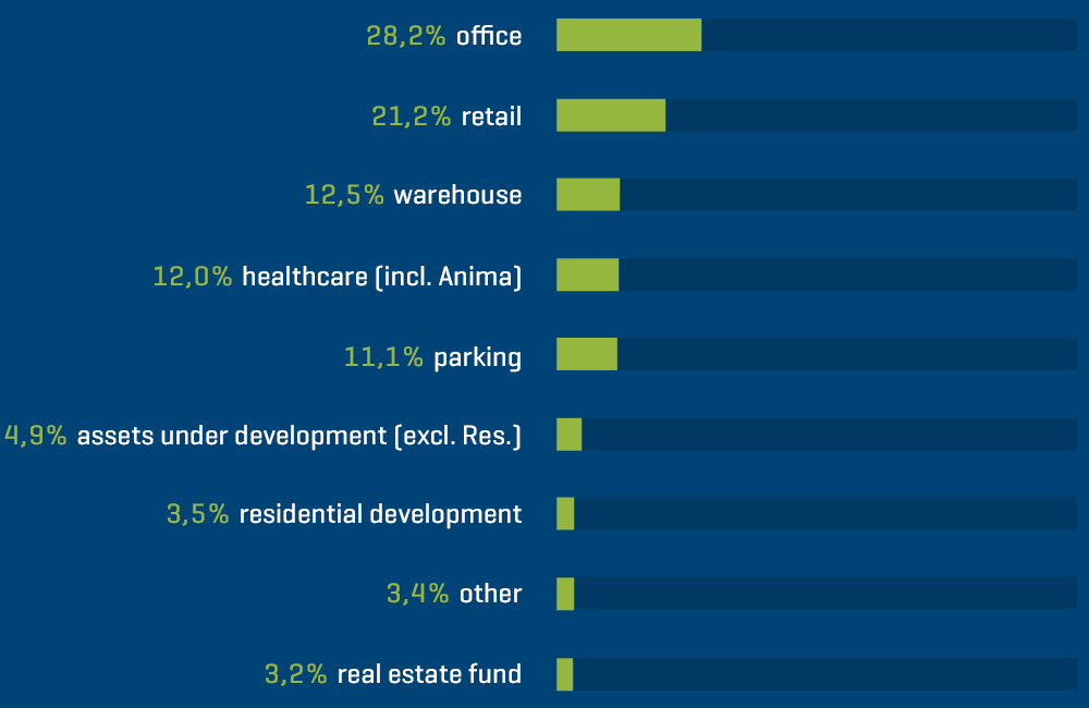 AG Real Estate