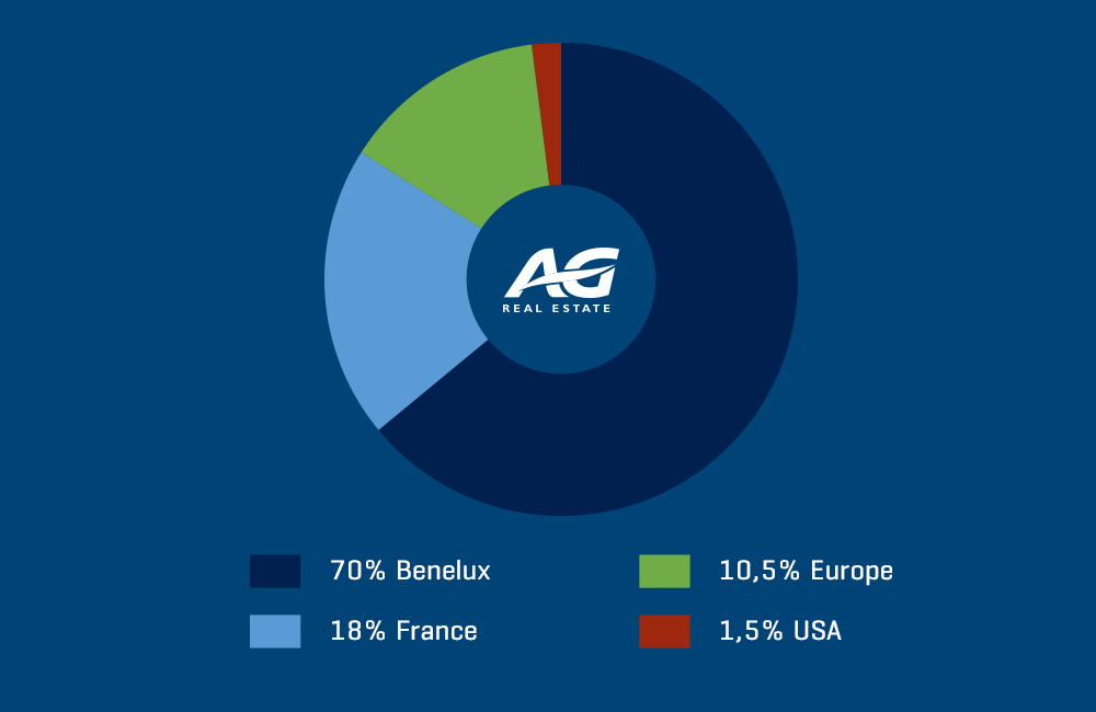 AG Real Estate