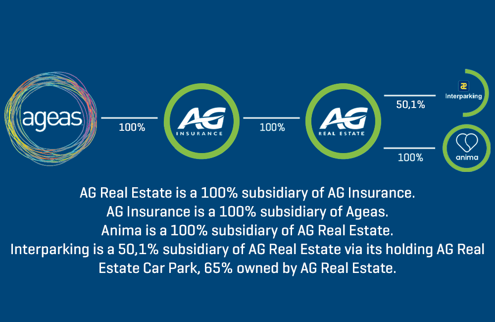 AG Real Estate