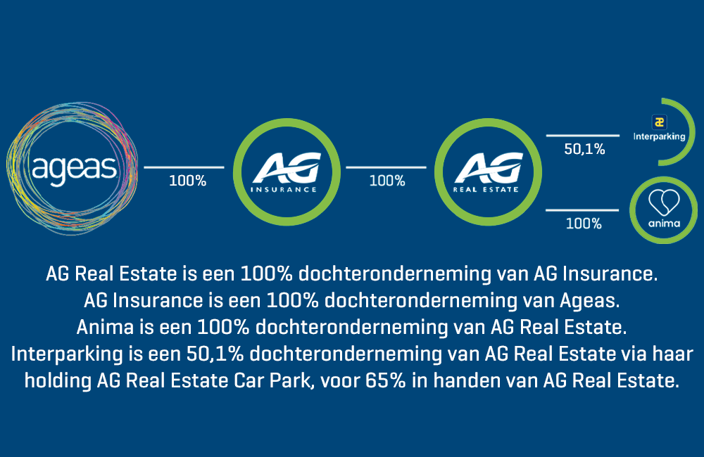 AG Real Estate